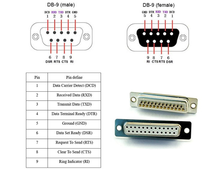 DB9 Pinout RS232