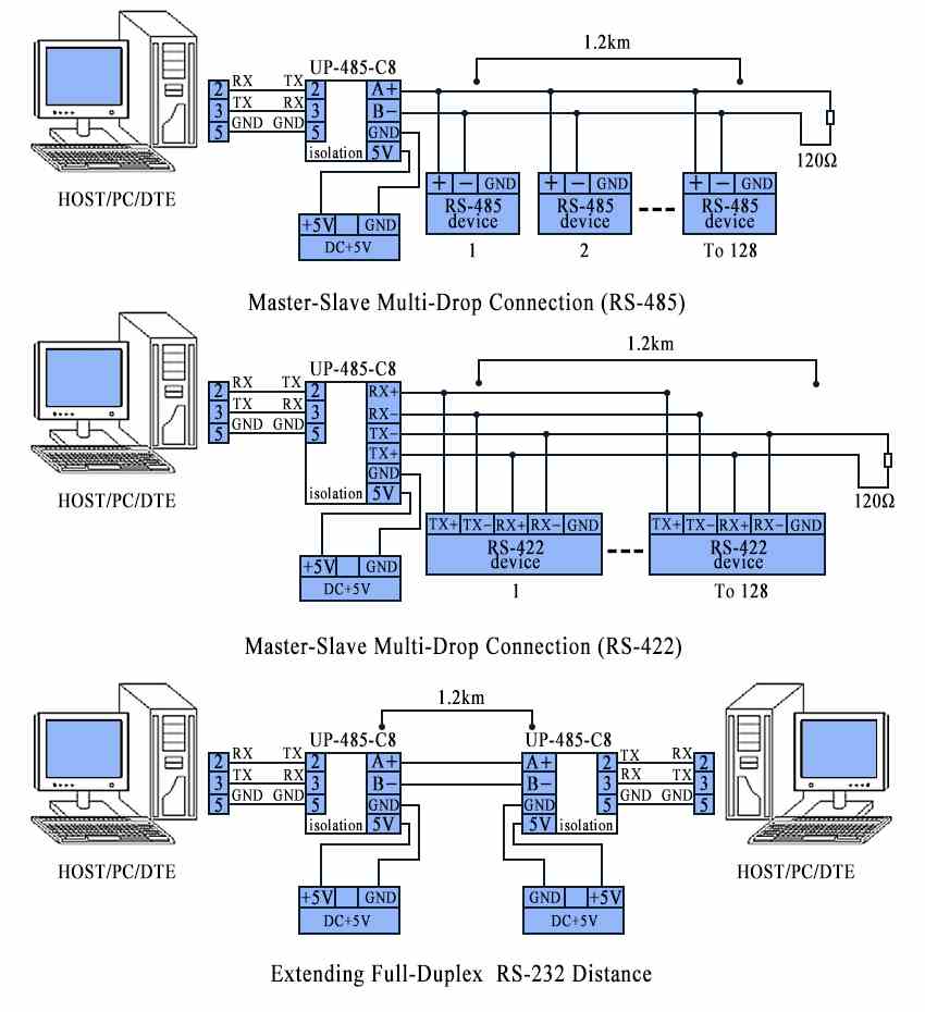 The Difference Between Rs232 Rs422 And Rs485 Converters - Vrogue